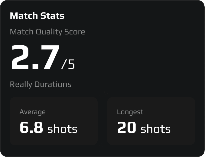 AI Match Analysis