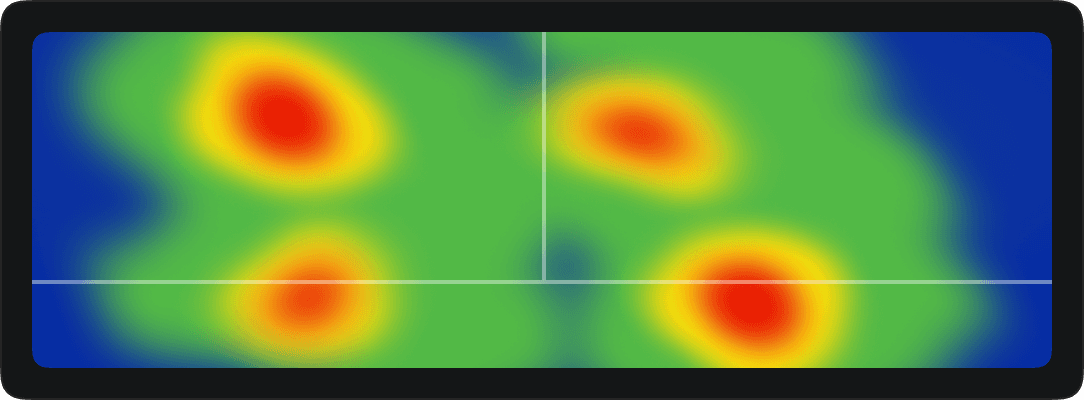 Movement Heatmaps