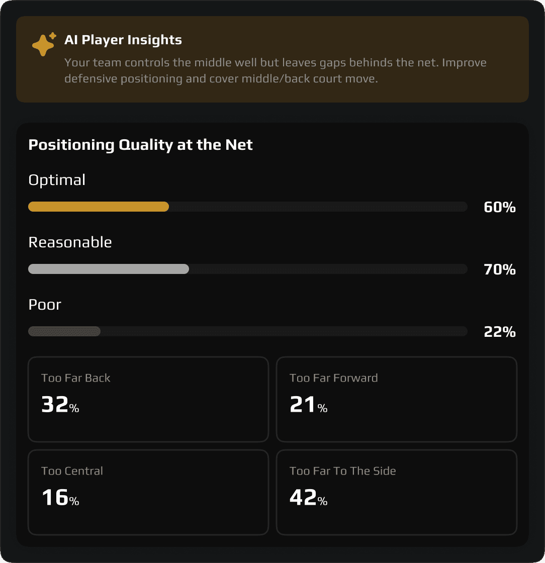 Performance Insights