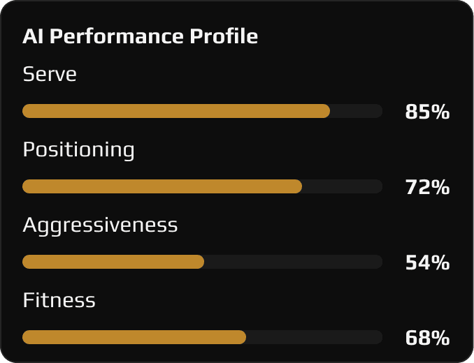 Player & Team Intelligence