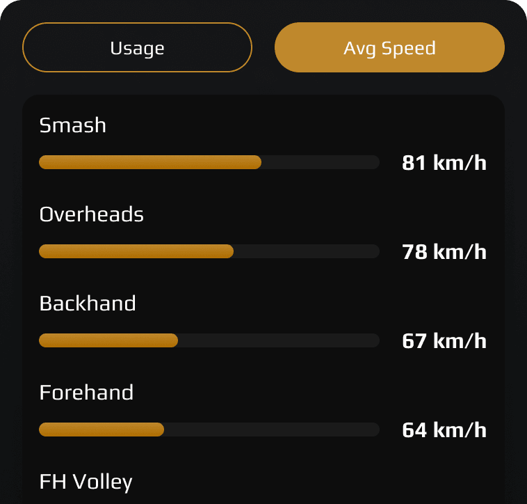 Unlock AI Match Intelligence
