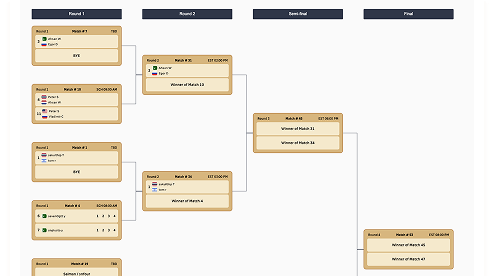 Live Bracket Display_display