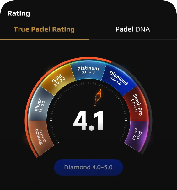 Performance Rating Tracker
