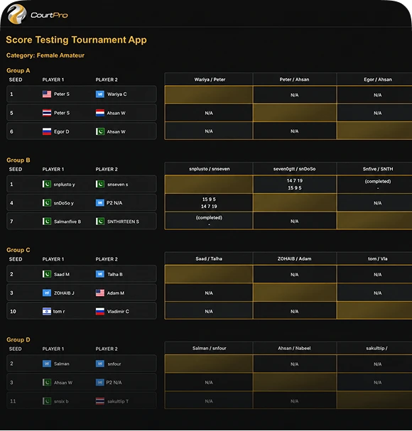 Point-Based Leaderboards