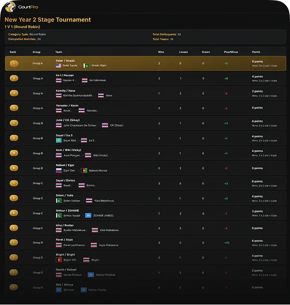 Real-Time Scoring